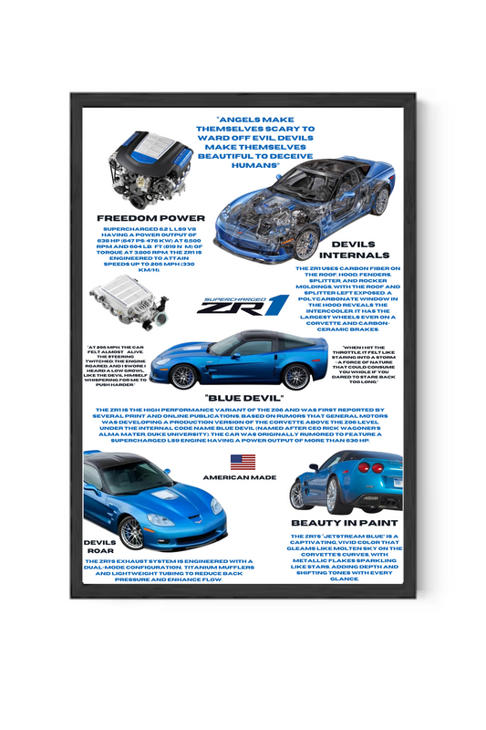 C6 ZR1 "Blue Devil" Poster  12x18